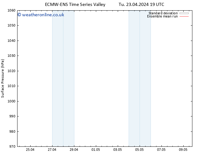 Surface pressure ECMWFTS Th 25.04.2024 19 UTC