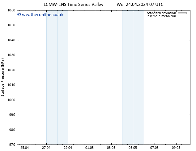 Surface pressure ECMWFTS Mo 29.04.2024 07 UTC