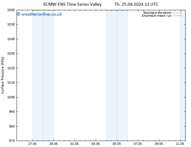 Surface pressure ECMWFTS Mo 29.04.2024 12 UTC