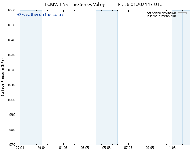 Surface pressure ECMWFTS Sa 04.05.2024 17 UTC