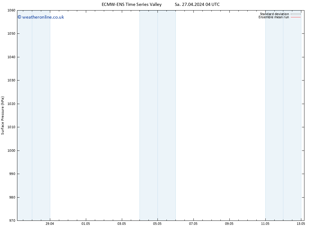 Surface pressure ECMWFTS Su 28.04.2024 04 UTC