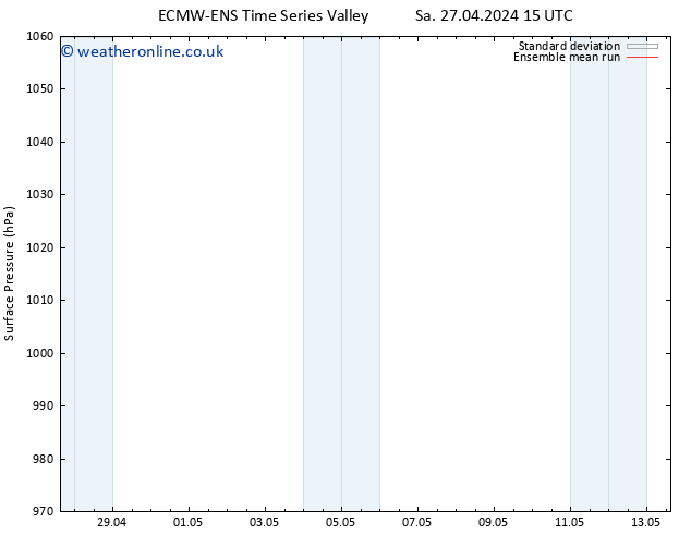 Surface pressure ECMWFTS Su 28.04.2024 15 UTC