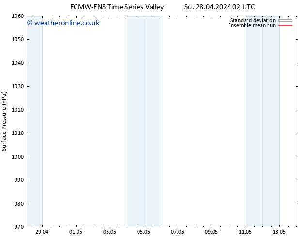 Surface pressure ECMWFTS Th 02.05.2024 02 UTC