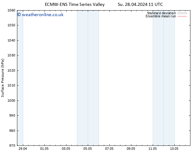 Surface pressure ECMWFTS Th 02.05.2024 11 UTC