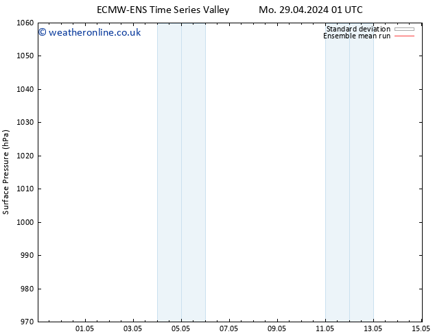 Surface pressure ECMWFTS We 08.05.2024 01 UTC