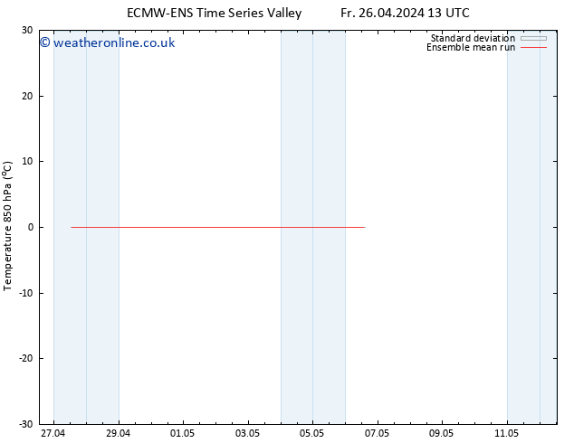 Temp. 850 hPa ECMWFTS Sa 27.04.2024 13 UTC