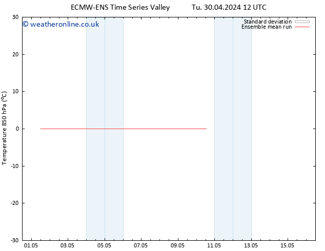 Temp. 850 hPa ECMWFTS We 01.05.2024 12 UTC