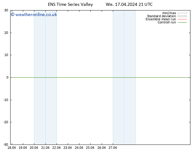 Height 500 hPa GEFS TS Th 18.04.2024 21 UTC