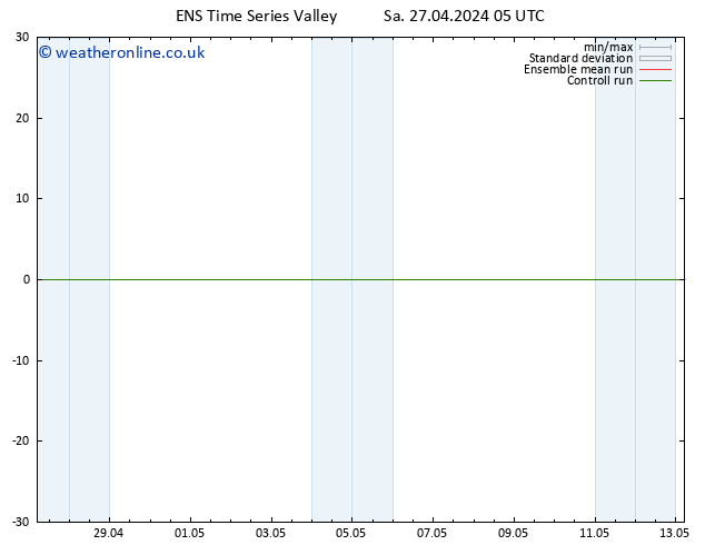 Height 500 hPa GEFS TS Sa 27.04.2024 17 UTC