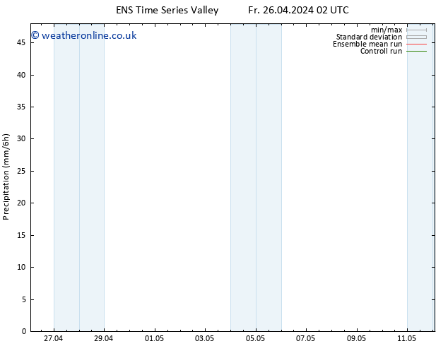 Precipitation GEFS TS Th 02.05.2024 02 UTC