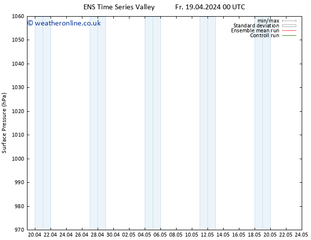 Surface pressure GEFS TS Fr 19.04.2024 18 UTC