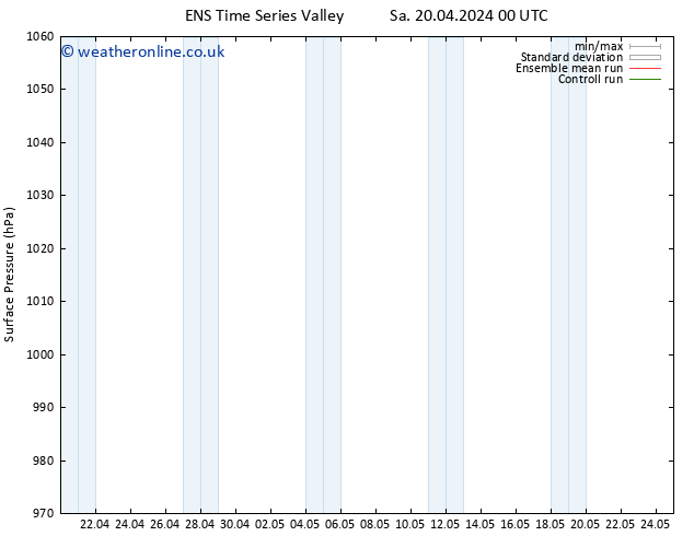 Surface pressure GEFS TS Sa 20.04.2024 12 UTC