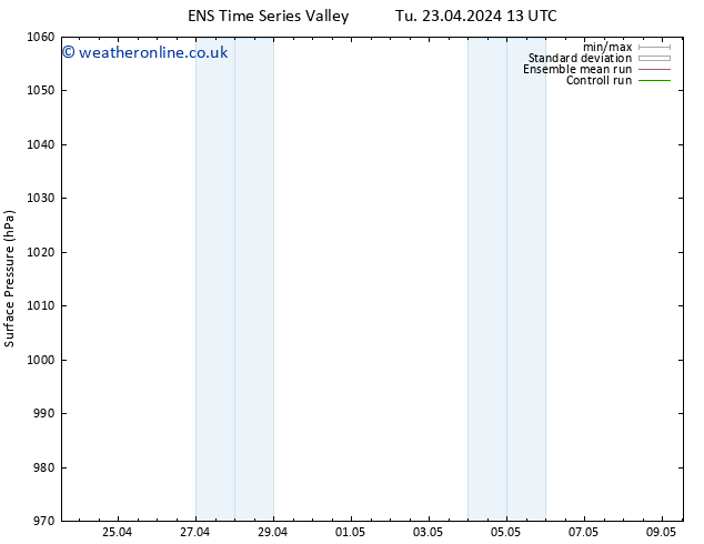 Surface pressure GEFS TS Tu 23.04.2024 19 UTC