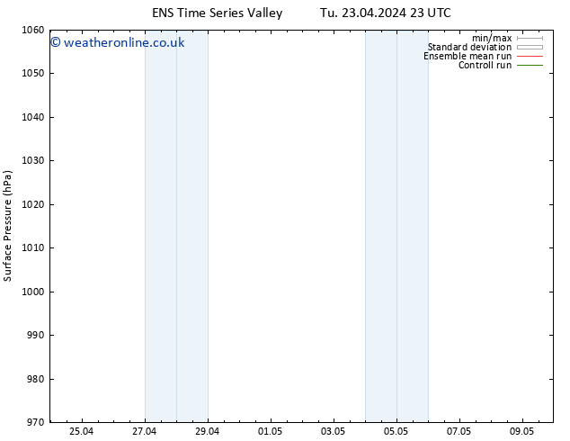 Surface pressure GEFS TS We 24.04.2024 23 UTC