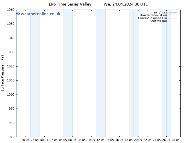 Surface pressure GEFS TS Sa 04.05.2024 00 UTC