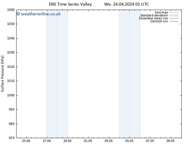 Surface pressure GEFS TS Th 25.04.2024 19 UTC