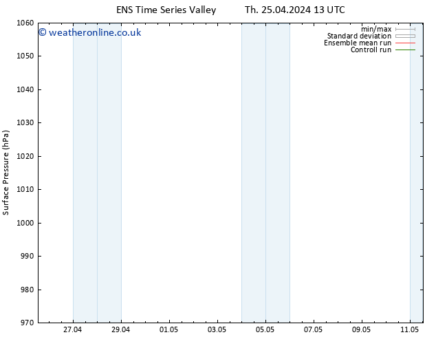 Surface pressure GEFS TS Mo 29.04.2024 13 UTC