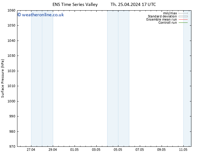 Surface pressure GEFS TS Fr 26.04.2024 17 UTC