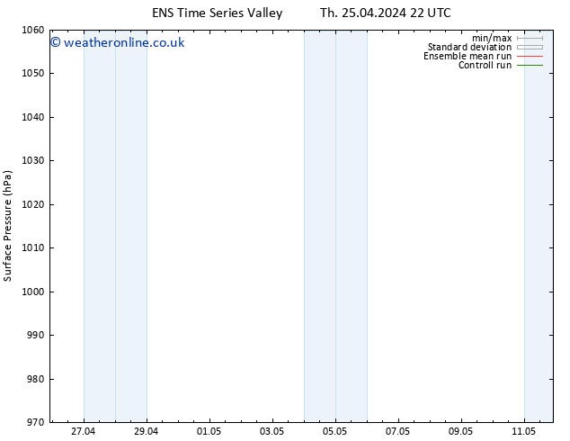 Surface pressure GEFS TS Sa 11.05.2024 22 UTC