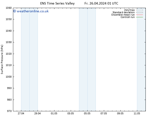 Surface pressure GEFS TS Fr 03.05.2024 13 UTC