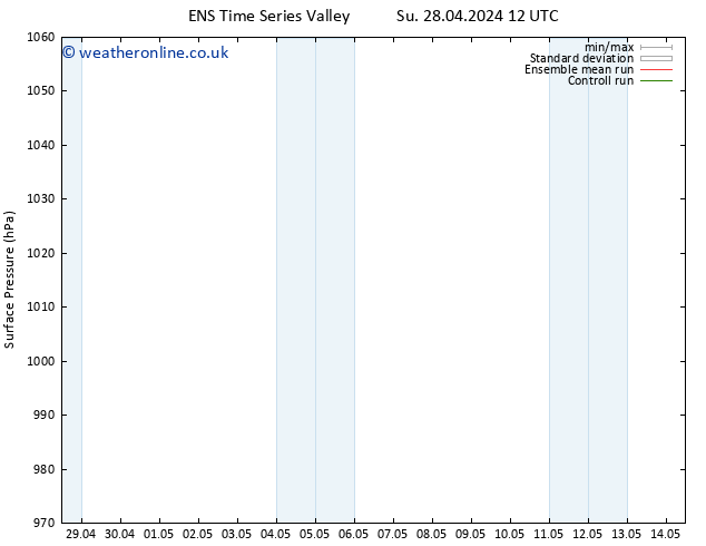 Surface pressure GEFS TS We 08.05.2024 12 UTC