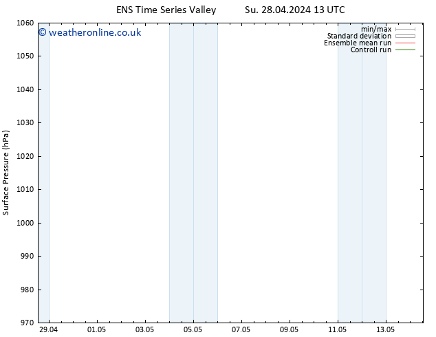 Surface pressure GEFS TS We 01.05.2024 13 UTC