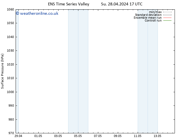 Surface pressure GEFS TS We 08.05.2024 17 UTC