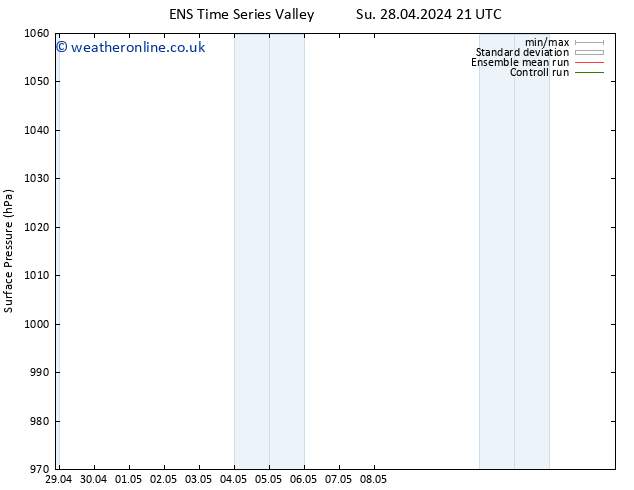 Surface pressure GEFS TS Mo 29.04.2024 09 UTC