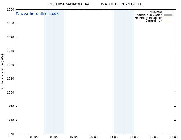 Surface pressure GEFS TS We 01.05.2024 22 UTC