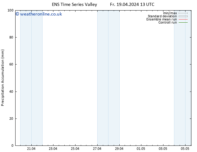 Precipitation accum. GEFS TS Sa 20.04.2024 19 UTC