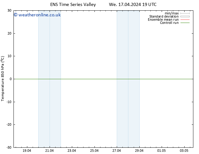 Temp. 850 hPa GEFS TS We 24.04.2024 19 UTC