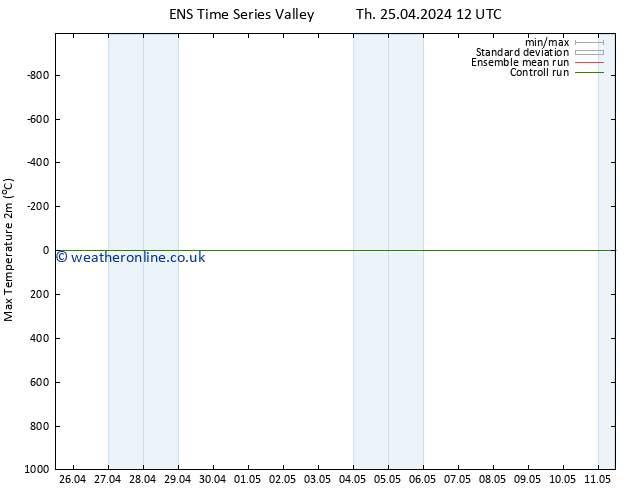 Temperature High (2m) GEFS TS Th 25.04.2024 12 UTC