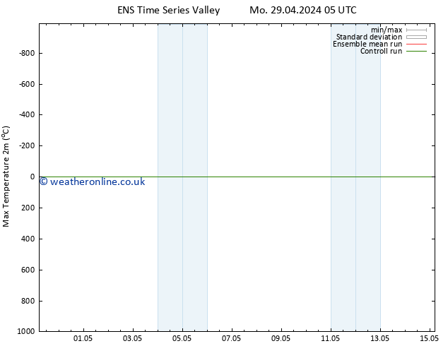 Temperature High (2m) GEFS TS Mo 29.04.2024 11 UTC