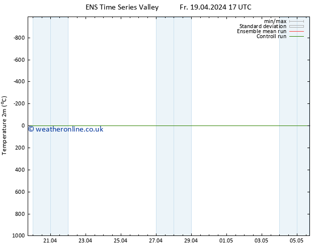 Temperature (2m) GEFS TS We 24.04.2024 11 UTC