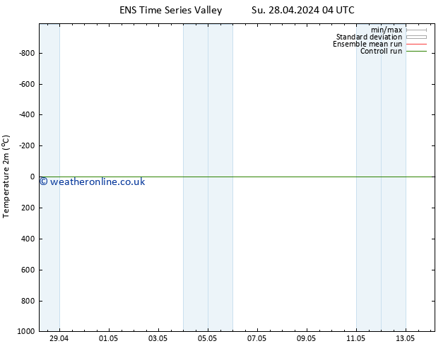 Temperature (2m) GEFS TS We 01.05.2024 16 UTC