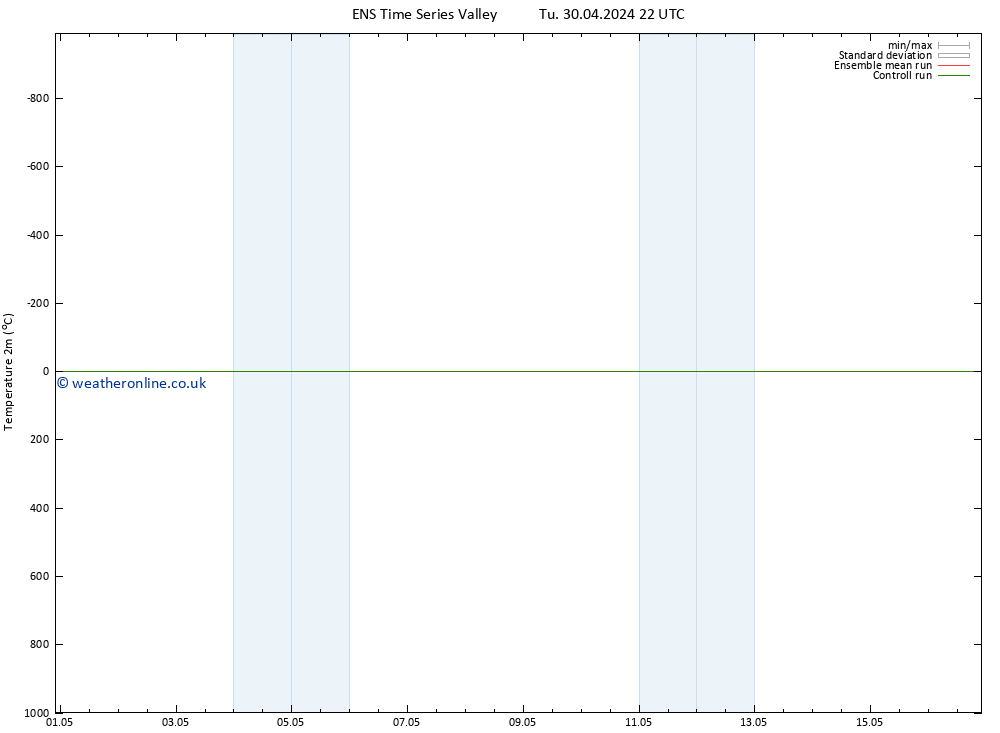 Temperature (2m) GEFS TS Th 16.05.2024 22 UTC