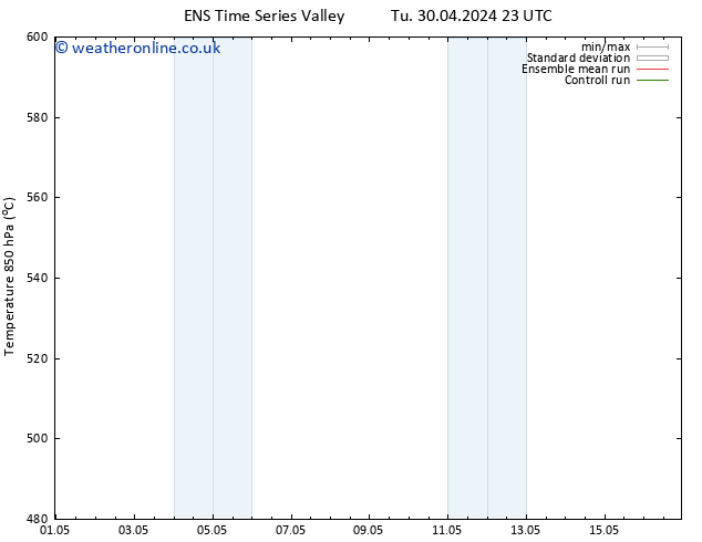 Height 500 hPa GEFS TS We 08.05.2024 23 UTC