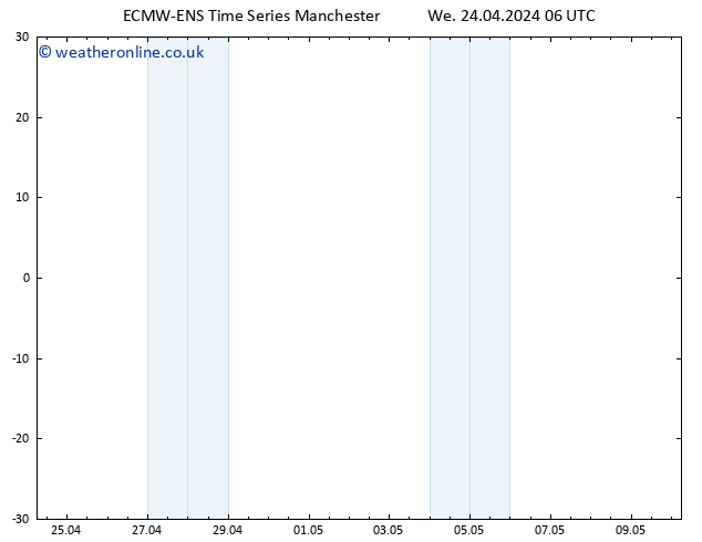 Height 500 hPa ALL TS We 24.04.2024 06 UTC