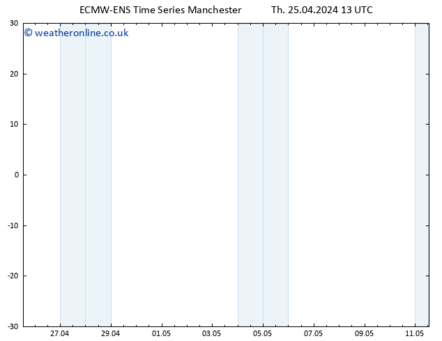 Height 500 hPa ALL TS Th 25.04.2024 19 UTC