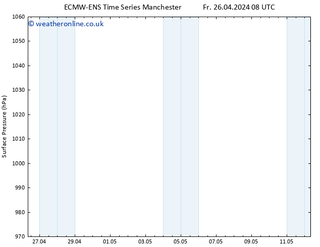 Surface pressure ALL TS Su 12.05.2024 08 UTC