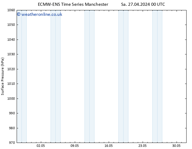 Surface pressure ALL TS Su 28.04.2024 12 UTC