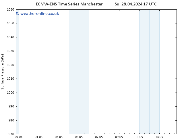 Surface pressure ALL TS Fr 03.05.2024 23 UTC