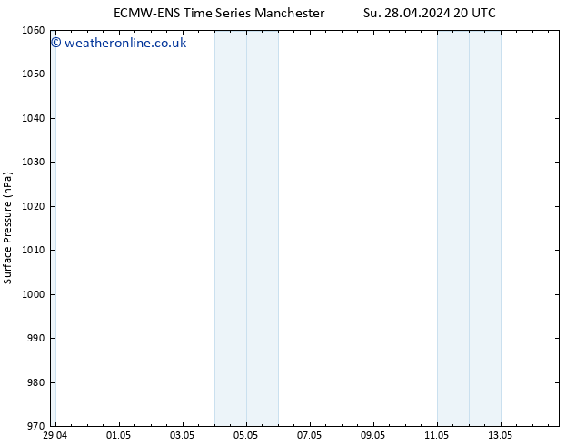 Surface pressure ALL TS Mo 29.04.2024 20 UTC