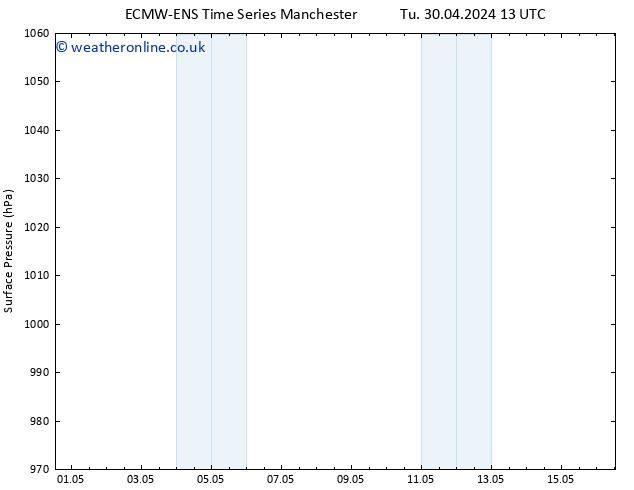 Surface pressure ALL TS We 01.05.2024 13 UTC