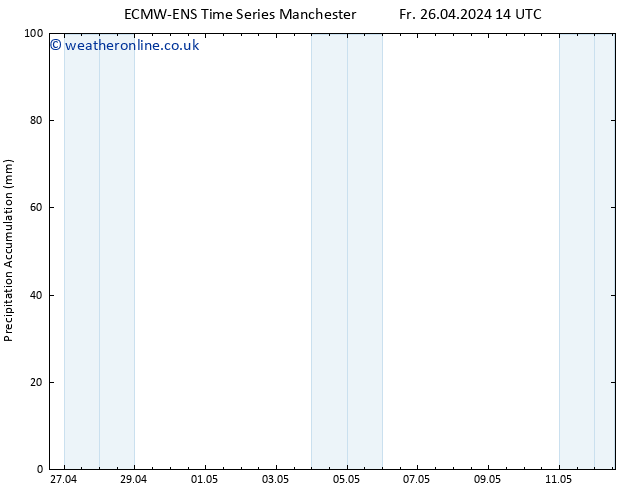 Precipitation accum. ALL TS Fr 26.04.2024 20 UTC