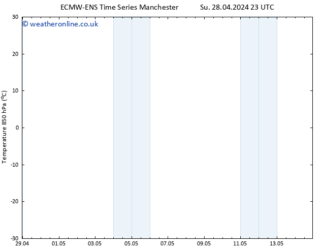 Temp. 850 hPa ALL TS Fr 03.05.2024 23 UTC