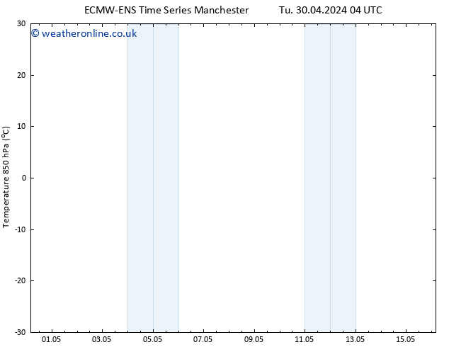 Temp. 850 hPa ALL TS Tu 30.04.2024 10 UTC