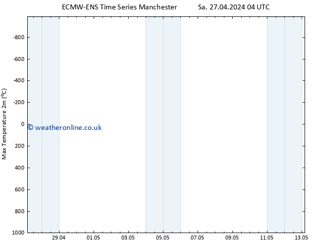 Temperature High (2m) ALL TS Sa 04.05.2024 16 UTC