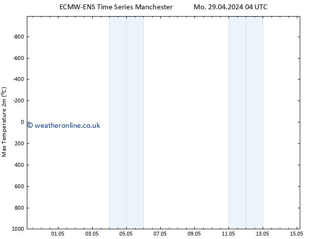 Temperature High (2m) ALL TS Sa 04.05.2024 04 UTC