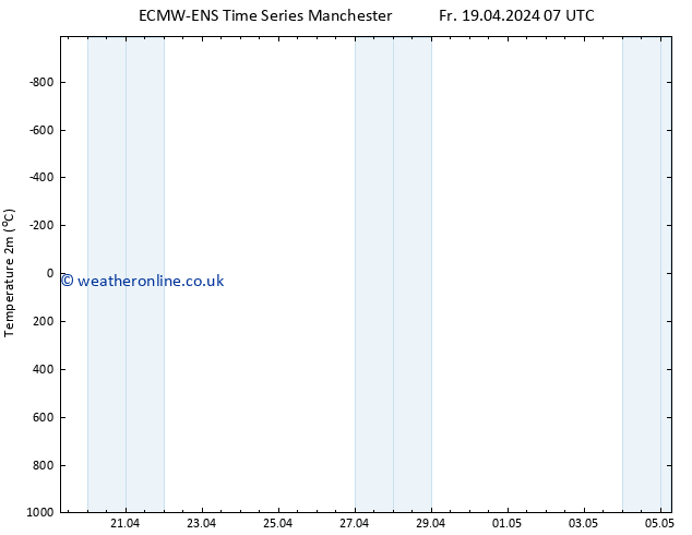 Temperature (2m) ALL TS Fr 19.04.2024 07 UTC